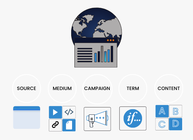 UTM Parameters